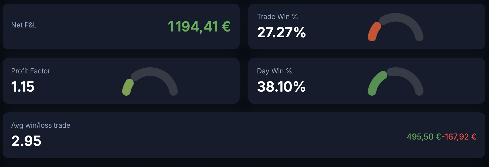 Analytics