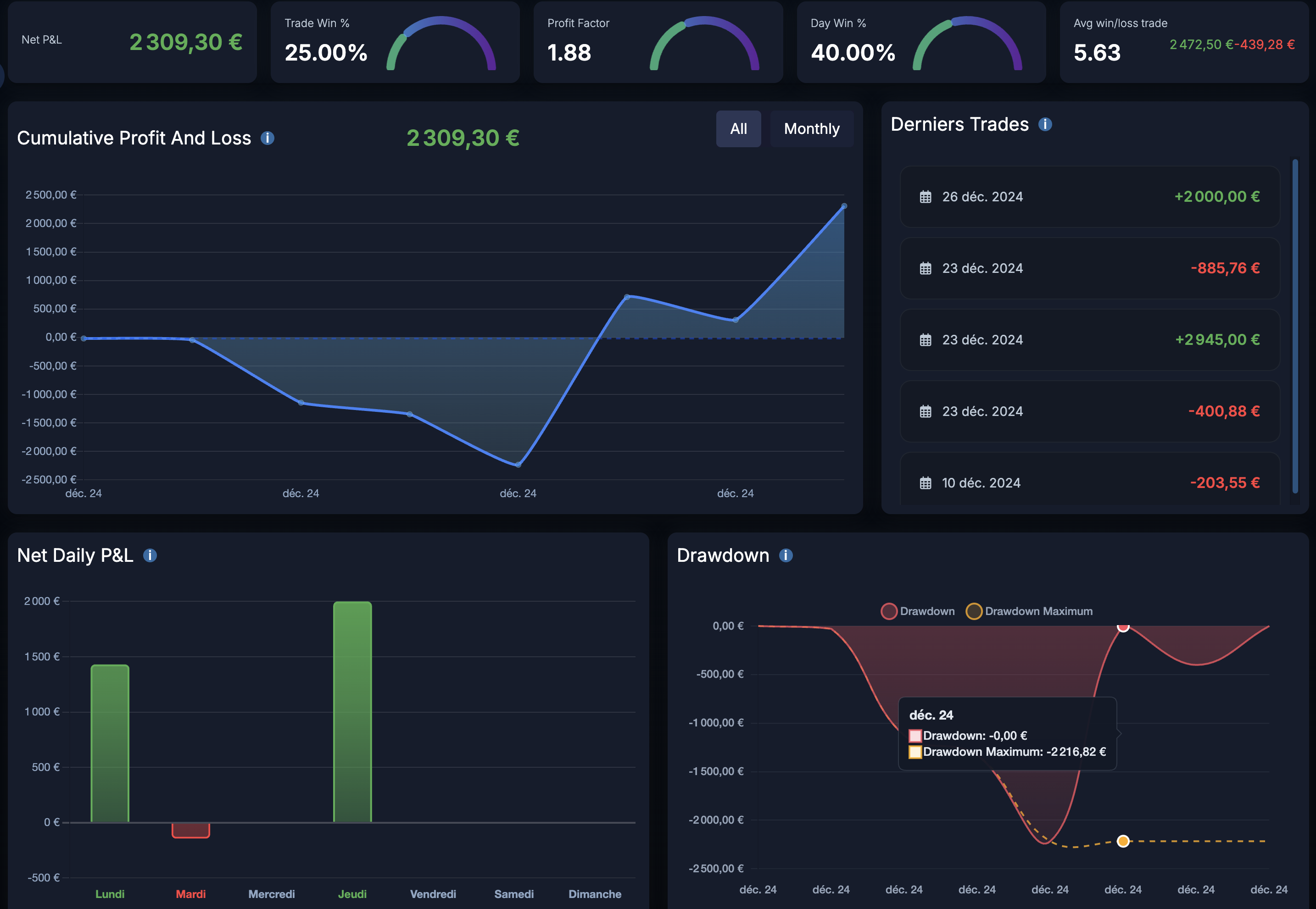Analytics