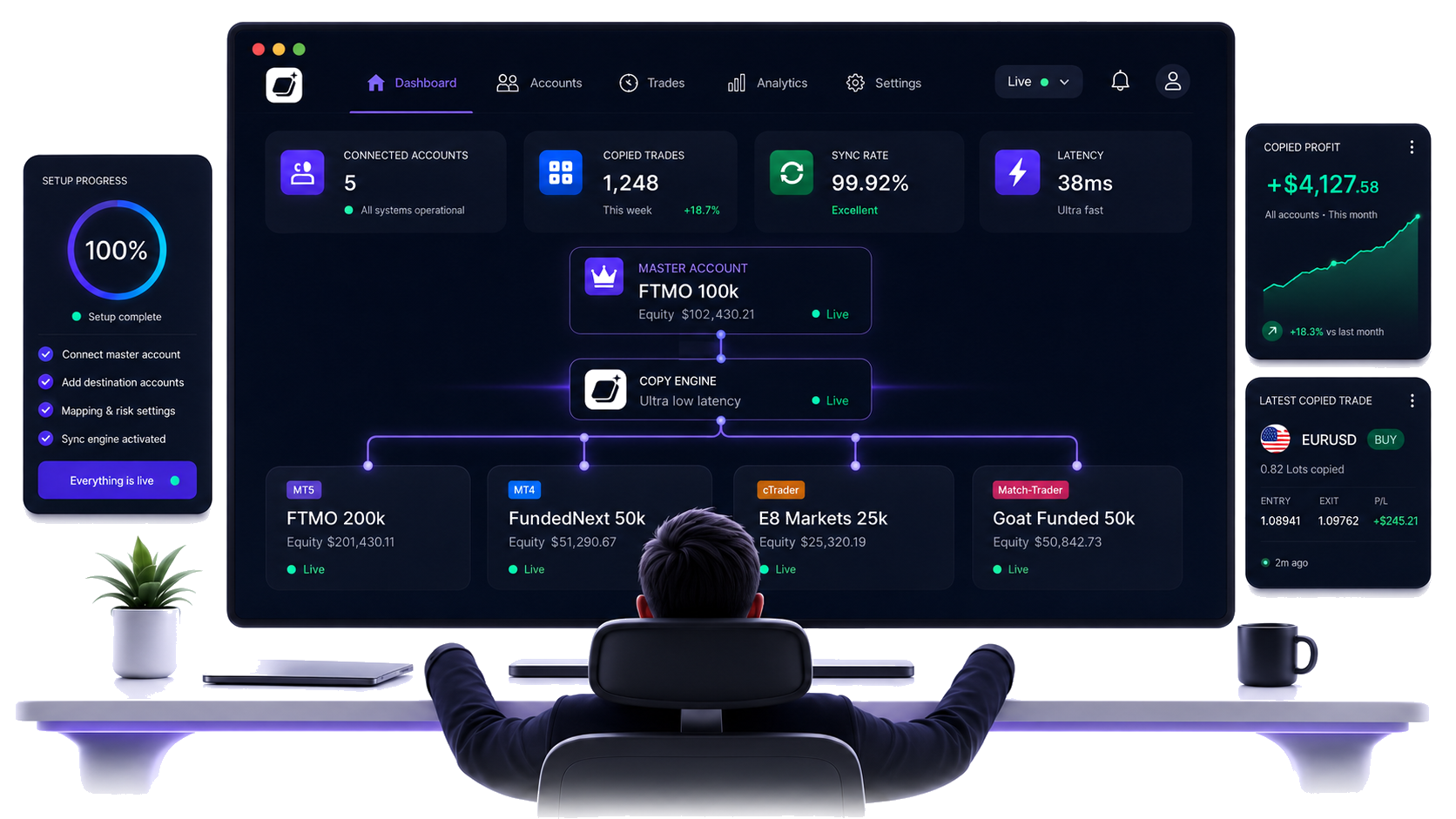 ORDERSYNQ Trade Copier Dashboard