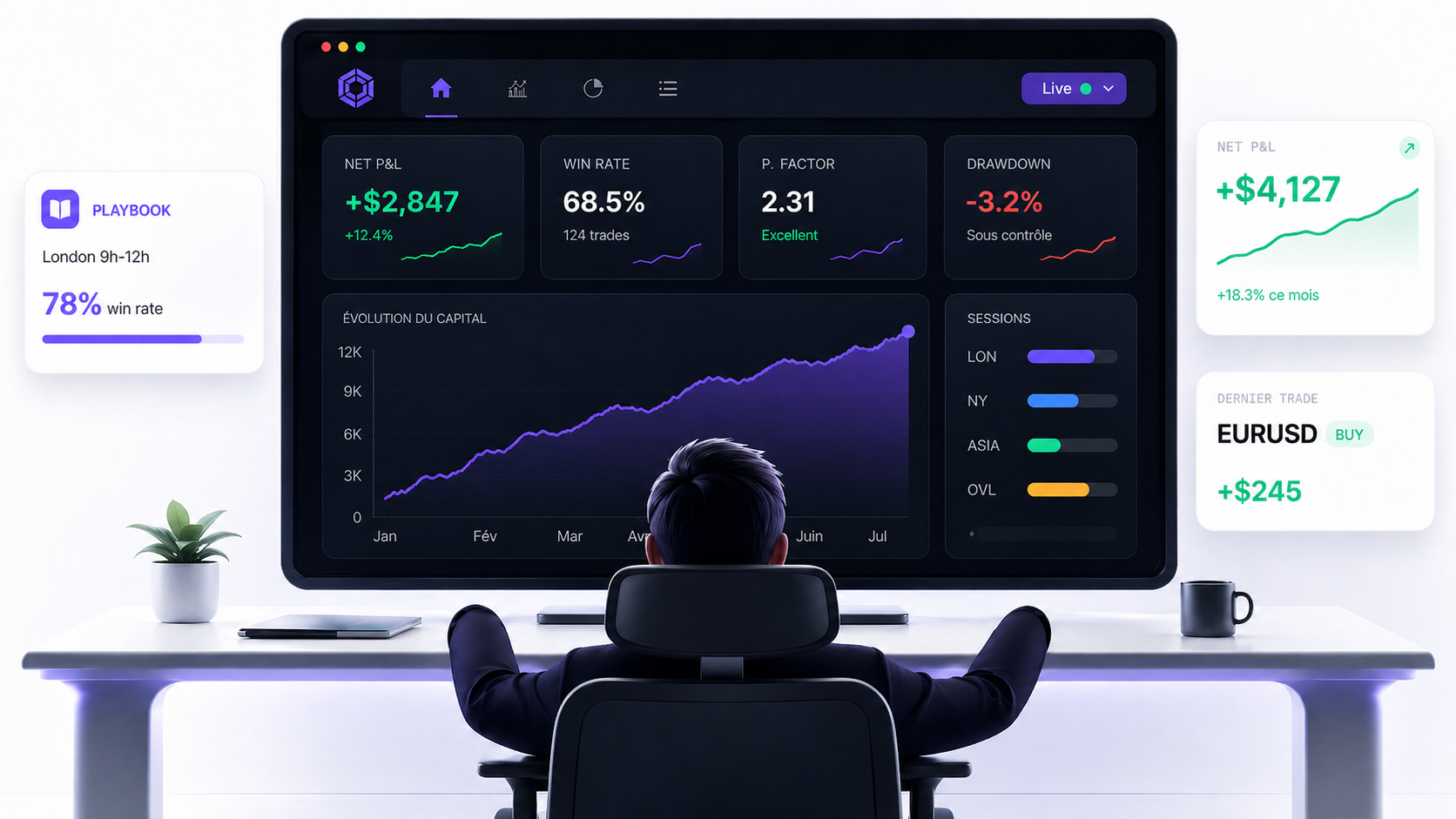 DATATRADE Dashboard
